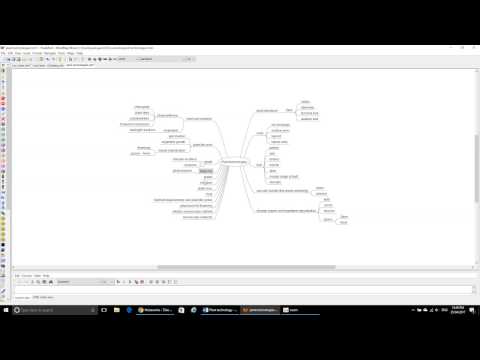 Plant biology - Concept / Mind map