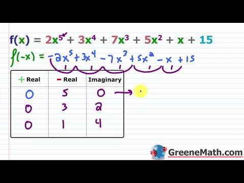 Descartes' Rule of Signs