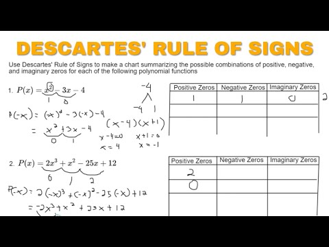 Descartes' Rule of Signs - ALAMIN KUNG PAANO GUMAWA NG...