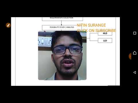 WHAT IS HIGH LEVEL DESIGN AND LOW LEVEL DESIGN IN...