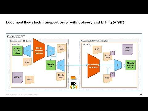 Value Chain Analysis - Business Process Innovations in...
