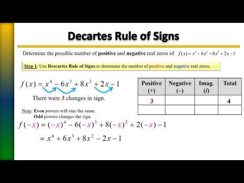 Decartes' Rule of Signs