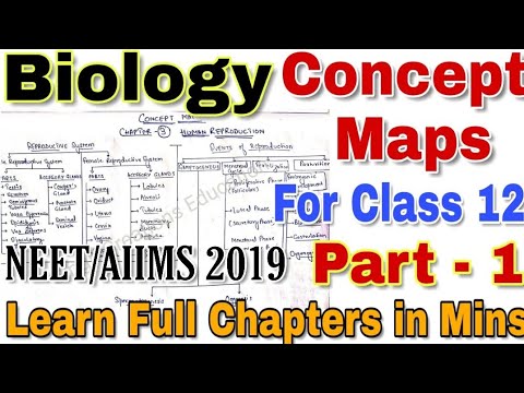 Biology concept Maps/Tricks for NEET/Aiims 2019 | Now...