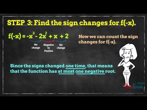 Descartes Rule of Signs