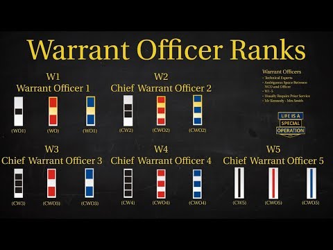 US Military (All Branches) Warrant Officer Rank...