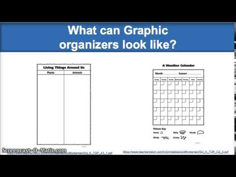 Graphic Organizers in Science