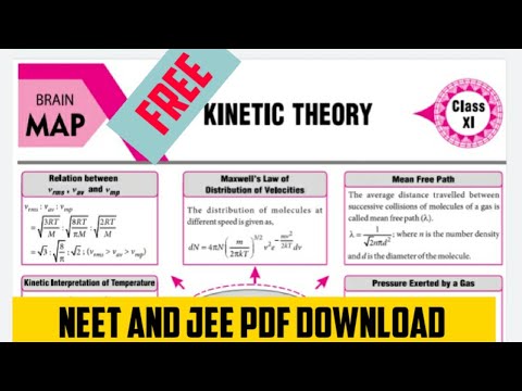Brain map neet and jee // Concept map...